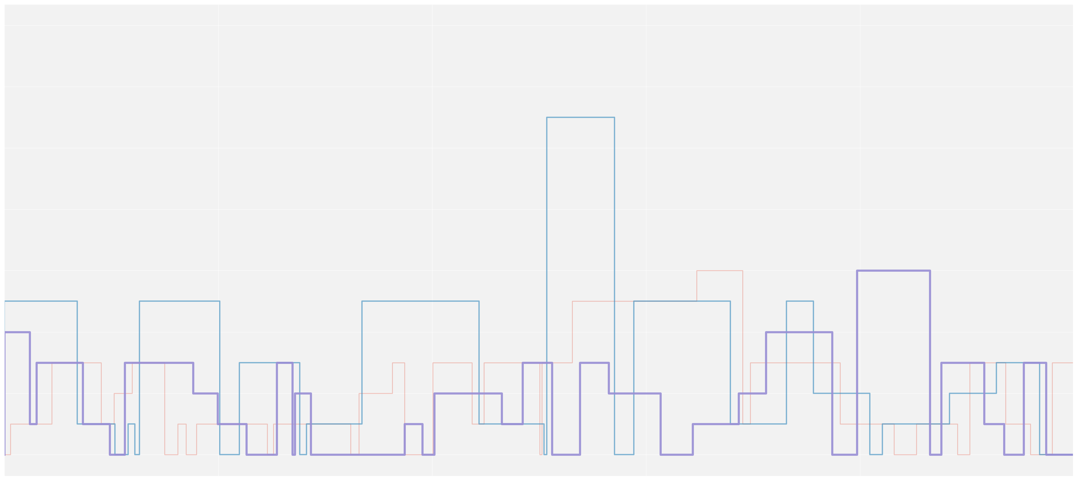 Poisson city
skylines