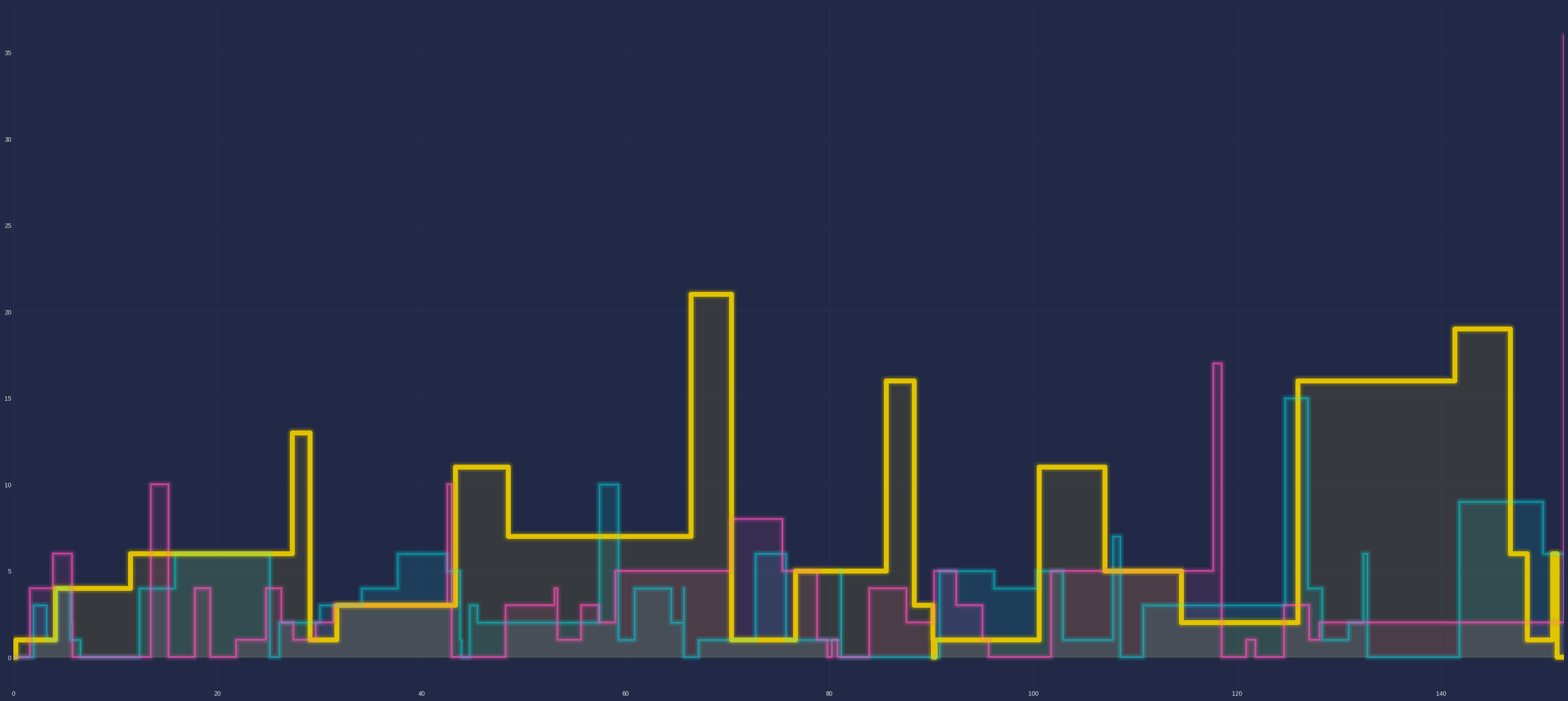 Poisson city
skylines